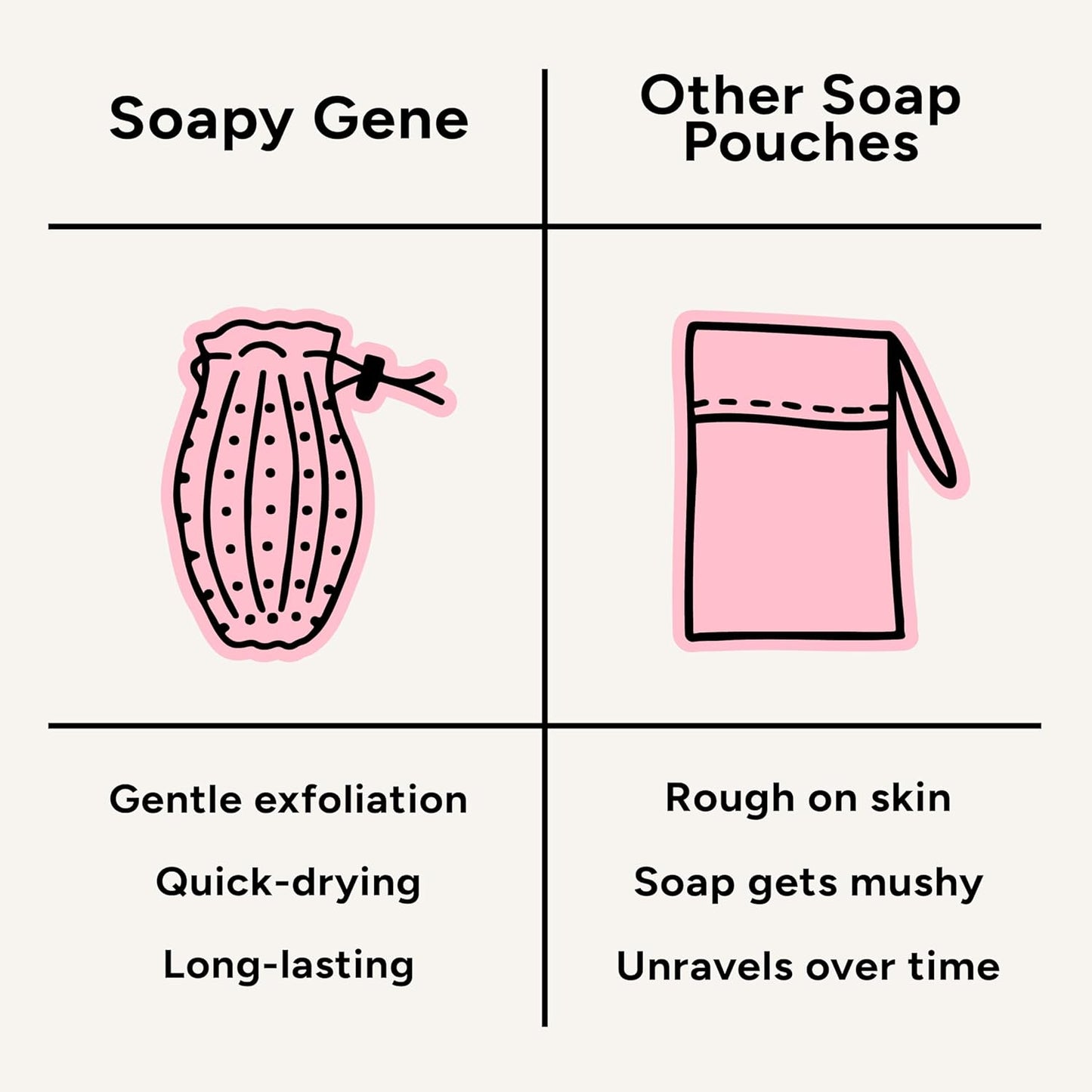 Soap Saver Bag, Gentle Exfoliating Loofah Pouch, Soap Sleeves for Bars, Exfoliating Bag, Bar Soap Pouch, Mesh Soap Bags for Soap Bars, Soap Bar Bag, Silicone Body Scrubber, Pink Loofah