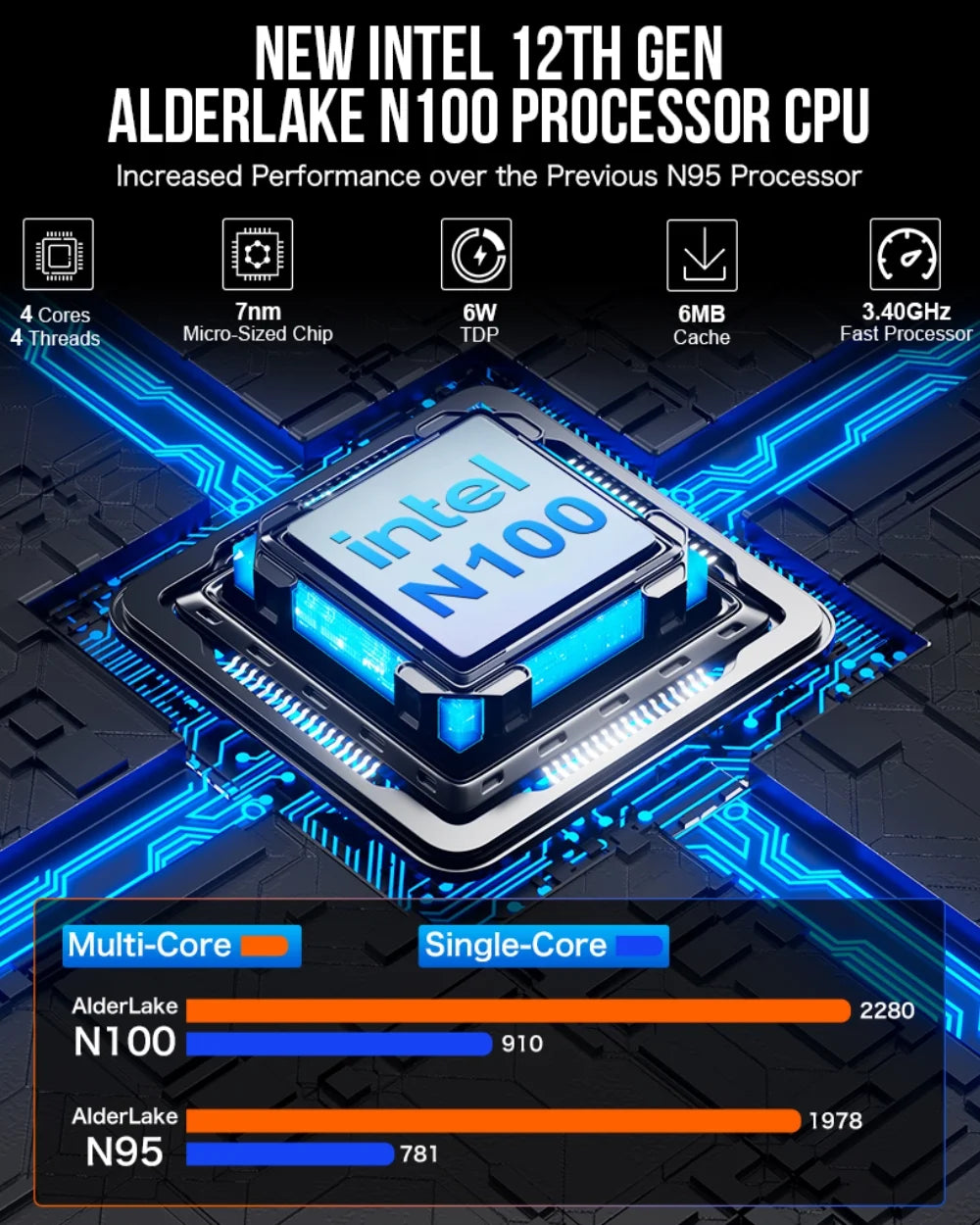 Mini PC, 12GB RAM 512GB SSD, Intel N150(Up to 3.6Ghz), Windows 11 Pro Deaktop Mini Computer, 3X USB3.2, Dual HDMI 2.0, Dual RJ45 Ethernet, Nucbox G2 Plus