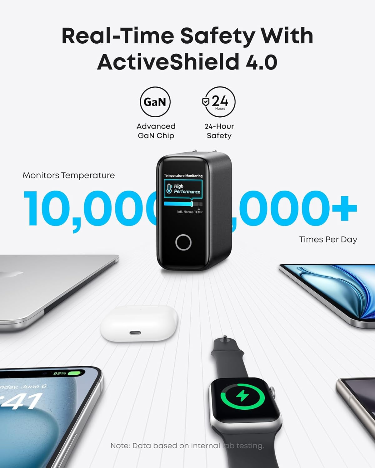 Laptop Charger, 140W MAX USB C Charger, 4-Port Multi-Device Fast Charging, Advanced Gan Power Adapter, Intuitive Touch Controls, for Macbook, Iphone 17/16 Series, Samsung Galaxy, Pixel, and More